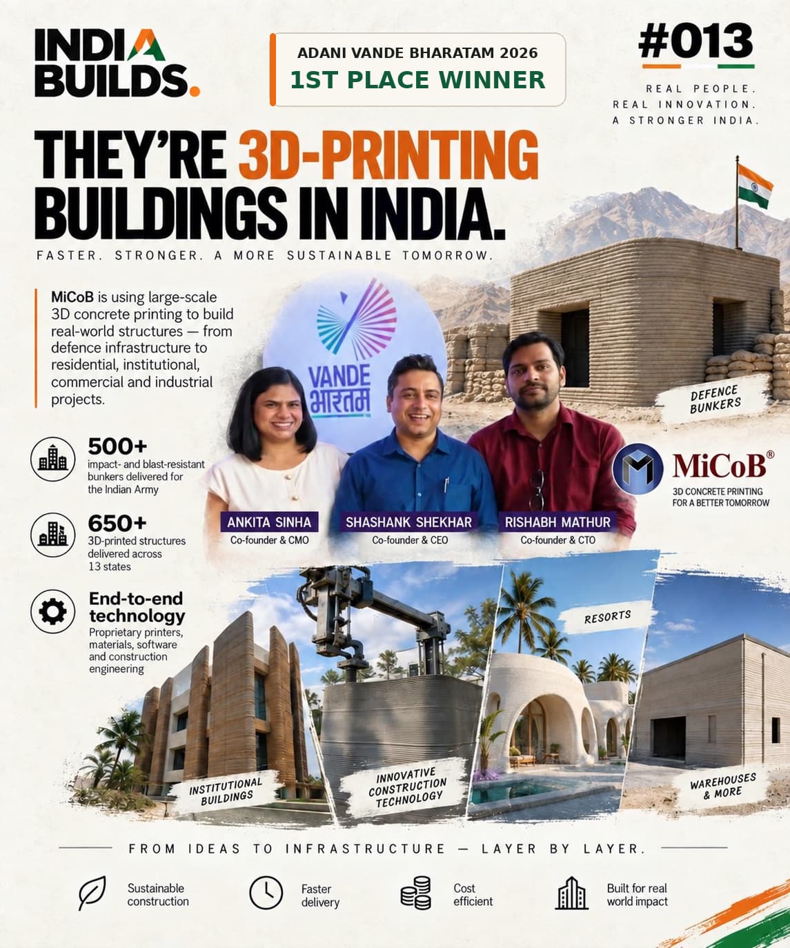 INDIA BUILDS #013: They're 3D-printing buildings in India.