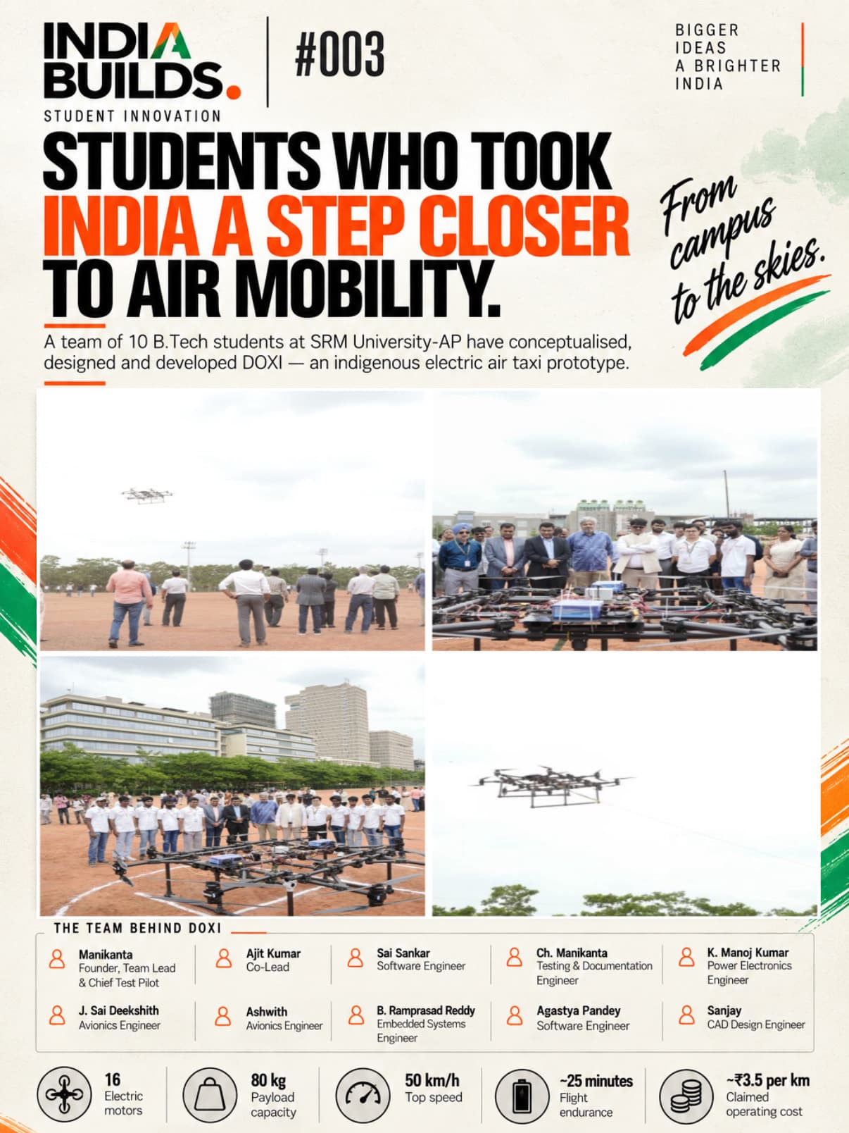 INDIA BUILDS #003: Students who took India a step closer to air mobility.