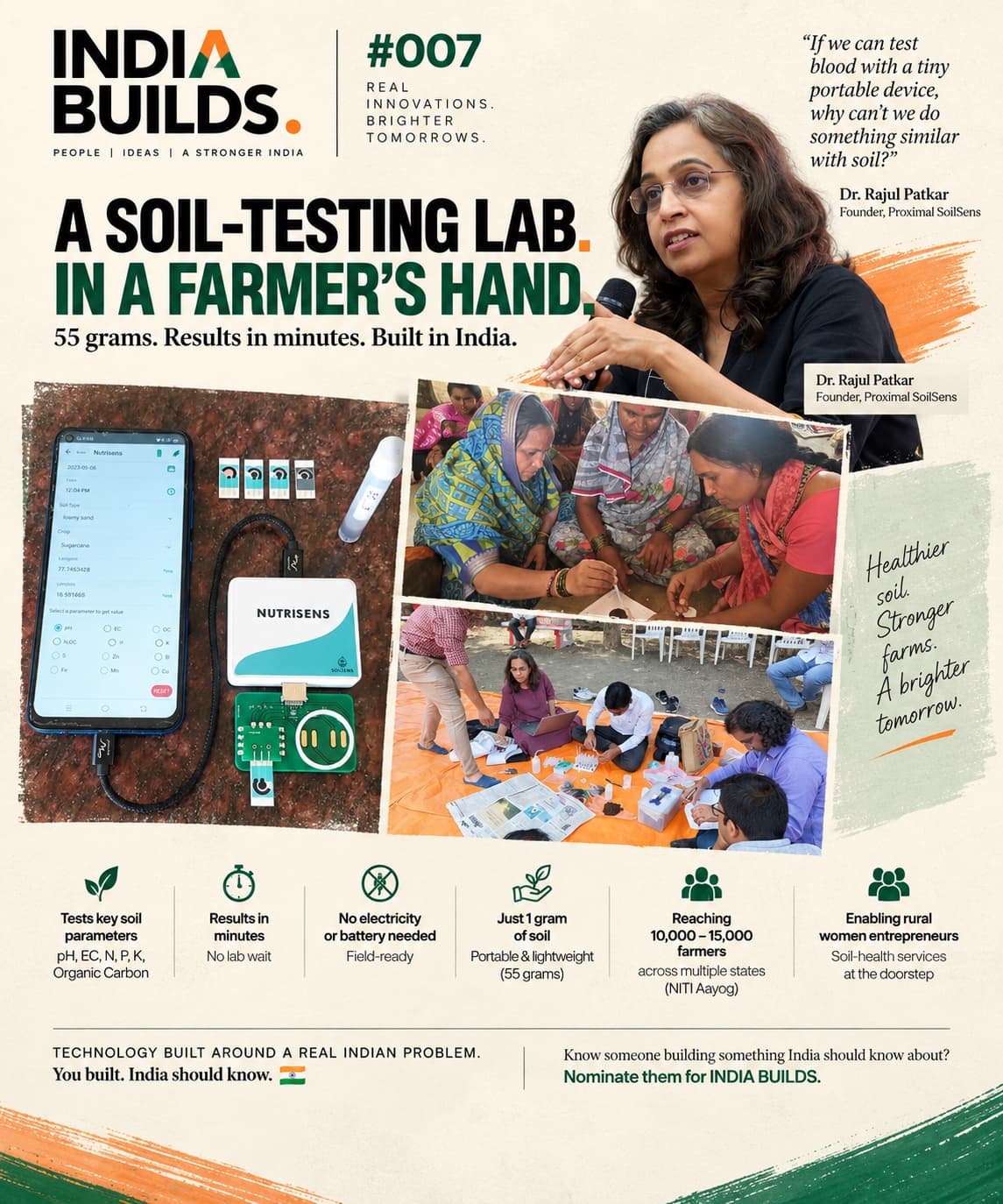 INDIA BUILDS #007: A soil-testing lab in a farmer's hand.