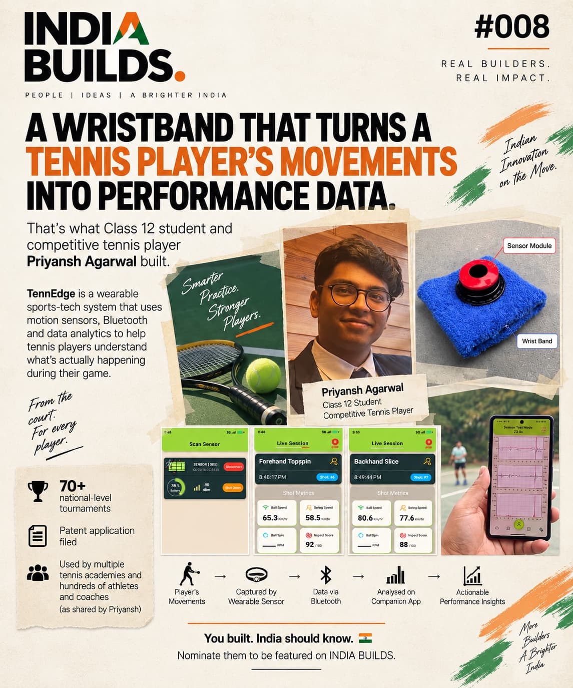 INDIA BUILDS #008: A wristband that turns a tennis player's movements into performance data.
