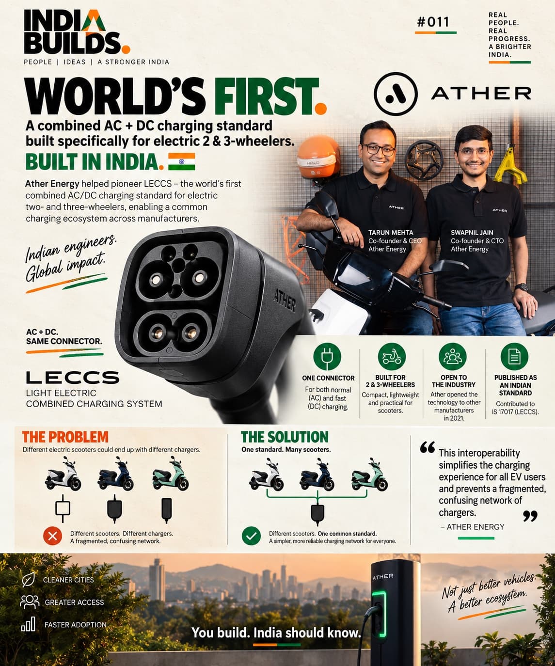 INDIA BUILDS #011: India built the world's first combined AC + DC charging standard for electric 2- & 3-wheelers.